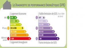 DPE